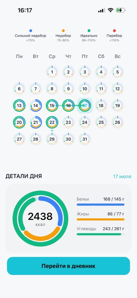 Календарь баланса нутриентов